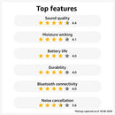 Bose SoundSport Free, True Wireless Earbuds, (Sweatproof Bluetooth Headphones for Workouts and Sports), Black