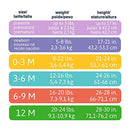 Gerber Baby Girls' 8 Pack Short-Sleeve Onesies Bodysuits, Clouds, Preemie