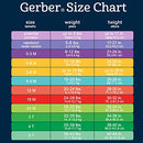 Gerber Baby Girls' 4 Pack Sleep 'N Play Footie, Bunny, Preemie